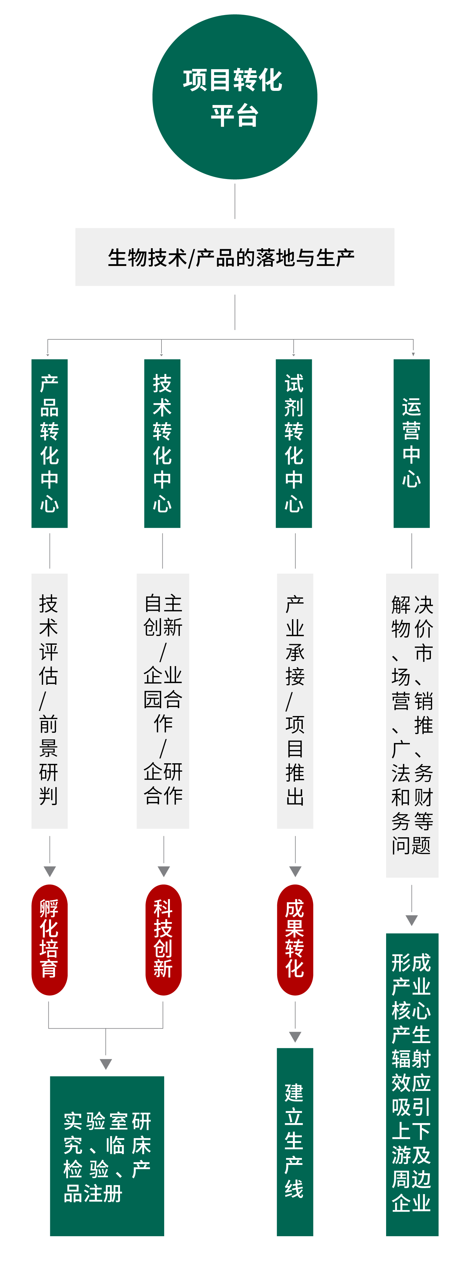 platform